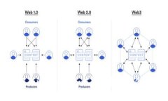 苹果商店下载假的imToken：