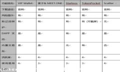 Imtoken暂未开启转账功能：