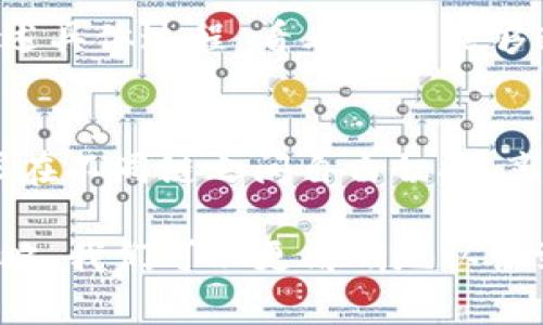 安全性分析：imToken 钱包为什么被认为是安全的

  为什么说imToken钱包是安全的/  
 guanjianci imToken, 钱包安全, 加密货币安全, 数字资产保护, 区块链钱包/ guanjianci 

在数字货币盛行的今天，选择一个安全可靠的钱包是每个加密资产持有者的头等大事。imToken钱包作为一种广受欢迎的数字资产管理工具，凭借其多重安全机制和用户友好的设计，赢得了大量用户的信任。本文将深入探讨imToken钱包的安全性，分析其工作原理，以及如何保护用户的数字资产。本文的主要内容将聚焦于imToken钱包为何被认为是安全的，详细解析其安全特性，并回答用户关心的相关问题。

1. imToken钱包的架构设计
imToken钱包采用了分层架构的设计，这种设计将用户密钥与应用逻辑分离，极大增强了安全性。首先，用户的私钥存储在设备本地，从不上传至服务器，从而避免了因服务器被攻击而导致的资产损失。其次，imToken使用了硬件安全模块（HSM）技术来保护私钥，尽可能降低被监听或窃取的风险。

此外，imToken还大力引入了开源社区的力量，部分代码和算法经过公开审计，确保其没有安全隐患。这样的透明性使得用户能够更加信任这一钱包的安全性。

2. 私钥管理机制
私钥是数字钱包安全性的核心。imToken钱包采用了助记词的方式生成私钥，并不将助记词存储在云端，而是将其尽可能地保留在用户的本地设备上。用户在启动钱包时需要输入助记词来恢复钱包，这意味着即使是imToken的服务器被攻破，攻击者也无法获取到用户的私钥。

助记词的使用不仅提升了安全性，还有助于用户在不同设备之间恢复钱包。用户需要妥善保管助记词，任何掌握助记词的人均可访问对应的数字资产。因此，imToken在用户教育方面做出了许多努力，引导用户妥善管理和保存这些关键信息。

3. 交易签名安全
在进行加密货币交易时，安全的交易签名是必不可少的。imToken钱包确保所有交易都是通过用户本地设备生成签名的，用户私钥不会在网络上暴露。即使是网络传输过程中的数据也经过了加密处理，确保用户交易信息的隐私和安全。

实质上，imToken通过引入多重签名和离线签名技术，使得交易签名变得更为安全。即使用户在公共Wi-Fi等不安全的网络环境中进行交易，也不会因为其私钥被泄露而导致资产损失。

4. 安全审计和漏洞测试
imToken钱包定期进行安全审计和漏洞测试，以确保所有功能的安全性和稳定性。安全审计是由独立的第三方机构进行，可以有效发现潜在的安全漏洞，并及时进行修复。用户在使用imToken钱包时，可以安心享受其提供的安全保障。

此外，imToken还建立了漏洞奖励机制，鼓励社区开发者和安全专家寻找并汇报安全漏洞。通过这种方式，imToken能够及时获取反馈并做出相应的改进，从而有效提升用户的安全体验。

5. 使用者的安全防护措施
虽然imToken钱包在技术上提供了强大的安全保障，但是用户自身的安全意识同样重要。用户应该定期更新钱包软件，确保使用的是最新版本。旧版本可能存在安全漏洞，容易被攻击者利用。

用户还应防范网络钓鱼攻击，避免在不安全的网站或应用中输入助记词或其他敏感信息。imToken也常常通过各种渠道对用户进行安全教育，提升用户对网络安全的认识，帮助他们更好地保护自己的数字资产。

相关问题讨论

Q1: 为什么选择imToken作为数字钱包?
选择数字钱包时，安全性、用户体验和资产支持都是需要考虑的因素。imToken钱包凭借其安全架构、用户友好的界面以及对多种数字资产的支持，已经成为许多用户的首选。它可以安全地管理以太坊及其代币、比特币和其他加密货币。另外，imToken还常常更新新增功能以适应市场需求，例如增加DeFi功能等。这种适应能力使其对用户更加友好，满足用户日益增长的需求。

Q2: imToken的助记词管理应该注意什么?
助记词是钱包安全的关键信息，用户需要妥善管理。第一，不要将助记词保存在线上或发送给他人。第二，可以通过书写或印刷的方式将助记词保存在安全的地方，并且建议备份两份，保存在不同的地方。第三，定期检查助记词备份的安全性，以免因环境因素导致数据丢失。此外，用户还应了解助记词一旦丢失就无力恢复，因此需要格外小心。

Q3: 如何防范网络钓鱼攻击?
网络钓鱼攻击通常通过假冒网站或应用来持有者的敏感信息。用户应通过正规渠道下载钱包应用，避免访问不明网站。保持警惕，不轻易点击来自不明来源的链接或下载未知文件。确保使用的设备是安全的，定期进行安全检查与清理。此外，建议使用二次验证功能，增加账户的安全性。

Q4: 如果imToken钱包被盗，该如何处理?
如果用户发现imToken钱包被盗，第一时间应检查自己的助记词是否有泄露。接下来，用户应尽快转移剩余的资产到另外一个安全的钱包。在保持冷静的前提下，向imToken官方反馈情况，并描述具体过程，看看是否能够通过社区或官方的支持取得帮助。加强个人信息安全意识，定期更改密码和保持钱包软件的更新也助于防止再次发生类似问题。

Q5: imToken是否支持多链资产管理?
imToken不仅支持以太坊及其生态的ERC20代币，也逐步扩展对其他区块链资产的支持。它的多链功能允许用户一次性管理多种数字资产，使用户能够更加方便地进行交易。用户可以根据需求在不同链之间自由切换，享受到更高的灵活性与通过imToken的接口进行更多的DeFi活动。因此，使用imToken钱包用户可以实现更高效的资产管理。

总的来说，imToken钱包凭借其卓越的安全性和用户体验，成为不少加密货币用户的首选。通过深入理解imToken的钱包架构设计、私钥管理机制、交易签名安全性、审计措施及用户自我保护策略，我们可以更清晰地认识到其在安全性方面的优势。与此同时，用户在使用imToken钱包的过程中，务必保持谨慎，以保护个人资产安全。