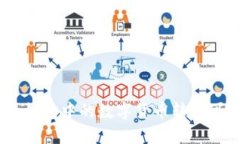 如何将imToken钱包中的数字