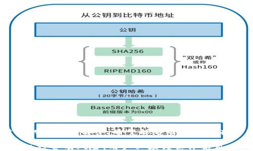 
   imToken钱包自动转ERC20代币的使用指南  / 

关键词：
 guanjianci  imToken, 自动转账, ERC20, 数字资产, 钱包管理  /guanjianci 

导言
在区块链技术迅速发展的今天，数字资产的管理方式也愈加多样化。其中，数字钱包作为用户存储和管理数字资产的重要工具，逐渐成为人们日常交易的核心。在众多数字钱包中，imToken 钱包凭借其强大的功能、用户友好的界面，和对 ERC20 代币的全面支持，广受用户欢迎。

近年来，随着以太坊生态系统的不断壮大，ERC20 代币的种类以及数量也在持续增加。如何更高效、更便捷地管理这些代币成为了用户面临的一大挑战。

为此，imToken 钱包推出了自动转 ERC20 代币的功能，帮助用户简化操作，提升交易效率。本文将详细介绍 imToken 钱包自动转 ERC20 代币的使用方法及其相关问题。

一、imToken钱包自动转ERC20代币的基本概述
imToken 钱包是一个多链的数字资产管理工具，尤其是在以太坊和 ERC20 代币支持方面表现突出。通过 imToken，用户不仅可以方便地存储、转账和管理各种数字资产，还能轻松地访问到去中心化金融（DeFi）项目，进行投资和交易。

自动转帐功能意指用户可以设置一定的规则和条件，钱包将在满足这些条件的情况下自动执行代币的转账。这对频繁进行代币转移的用户，尤其是需要转账高频交易的投资者或项目方，提供了极大的便利。

二、imToken钱包的基本设置
要使用 imToken 钱包的自动转账功能，用户首先需要下载并安装官方的 imToken 客户端，无论是 Android 还是 iOS 版本。在客户端中，创建/导入钱包后，用户需要完成一些基本配置。

1. **创建或导入钱包**：启动 imToken 后，可以选择创建新钱包或导入已有的钱包。创建新钱包需要设置密码并备份助记词，确保数字资产的安全。

2. **添加数字资产**：在钱包主界面，点击“资产”选项，添加需要管理的 ERC20 代币。如果 token 不在列表中，可以搜索合约地址进行手动添加。

3. **安全设置**：建议用户在钱包内开启二次确认、指纹解锁等安全选项，以提升数字资产安全性。

三、如何设置自动转ERC20代币
在了解了基本的设置后，用户可以进行自动转账的设置。具体步骤如下：

1. **进入代币管理页面**：在主界面选择要进行自动转账设置的 ERC20 代币。

2. **设置转账条件**：点击“转账”按钮，进入转账界面。在此界面，用户可以设置转账金额、转账对象等内容。同时，在“设置转账条件”中，可以按照自己的需求设定条件。例如，当某一价格达到指定数值时自动转出，相应策略也可以通过API接口联动交易所进行触发。

3. **确认与授权**：设置完成后，钱包会要求用户确认转账信息，并需支付相应的 Gas 费用。一旦所有条件满足，钱包将自动执行转账功能。

四、imToken 钱包的安全性问题
无论是进行手动转账还是自动转账，安全性始终是用户最关心的问题之一。imToken钱包采用了多重安全机制，确保用户的数字资产安全。

1. **私钥存储**：imToken 钱包的私钥存储在用户本地，永远不上传至服务器，避免因黑客攻击导致的资产损失。

2. **记录交易**：所有的交易记录和转账日志都可在钱包内查看，方便用户进行资产跟踪与审计。

3. **网络安全**：imToken 提供安全的网络连接，用户使用时注意避免在不安全的 Wi-Fi 网络下进行资产操作，以防止中间人攻击。

五、常见问题
在使用 imToken 钱包的过程中，用户可能会遇到一些问题，这里我们列出5个常见问题并逐个解答。

h4问题一：如何找回丢失的私钥或助记词？/h4
如果用户丢失了私钥或助记词，将无法找回钱包中的数字资产。这是因为区块链技术的去中心化特征决定了用户自己完全控制自己的资产。以下是关于如何防止丢失助记词或私钥的建议：

1. **备份助记词**：创建钱包后，用户应将助记词记录在纸上，存放在安全的地方，避免放在手机、电脑等易被盗的设备上。

2. **使用硬件钱包**：对于大额资产，推荐将其存储于硬件钱包中，这样在物理层面增加一种安全措施。

3. **定期检查**：定期检查助记词和私钥的存放状态，确保其没有遗失或者损坏。

h4问题二：为什么交易一直处于待处理状态？/h4
交易处于待处理状态是由于区块链的交易拥堵。尤其是在以太网拥堵期间，交易确认时间可能会延长。这可以通过以下方式解决：

1. **提高 Gas 费用**：在进行转账时，选择较高的 Gas 费用，可提升交易被矿工优先处理的机会。

2. **耐心等待**：区块链交易有其自身的交易确认机制，若不急需交易，用户可以耐心等待交易完成。

3. **查看网络状态**：可通过一些区块链浏览器或相关应用检查网络状态，了解当前交易的繁忙程度。

h4问题三：如何保护我的钱包免受病毒或恶意软件的影响？/h4
以旧的安全措施来保护钱包的安全，其中最重要的包括：

1. **定期更新软件**：保持 imToken 和设备操作系统最新，以防止安全漏洞被攻击者利用。

2. **安装杀毒软件**：在设备上安装可靠的杀毒软件，定期扫描设备，确保没有恶意攻击程序的存在。

3. **谨慎点击链接**：避免点击不明链接或下载不明文件，因为这些可能会带来恶意软件，盗取钱包信息。

h4问题四：如何恢复被锁定的账户？/h4
如果用户在使用时账户被锁定，需要采取以下措施：

1. **找回助记词**：确保记得助记词可以用来恢复钱包，并解除锁定。

2. **联系客服**：如无法自行解决，建议联系 imToken 客服，提供必要的身份信息，获取帮助。

3. **使用安全恢复功能**：imToken 提供了安全恢复功能，通过此功能可以解锁账户。

h4问题五：如何更好地管理我的数字资产？/h4
为了更有效和安全地管理数字资产，用户应考虑以下几个方面：

1. **定期监控**：定期检查投资组合，了解每个资产的表现，以更好调整投资策略。

2. **分散投资**：避免把所有资金投入单一资产，应该采取分散投资方式，以降低风险。

3. **参与 DeFi**：利用 imToken 对 DeFi 项目的支持，可以参与流动性挖矿、质押等，以此进行资产增值。

总结
通过本文，我们详细探讨了 imToken 钱包自动转 ERC20 代币的功能及相关操作，尤其是如何进行设置，以及一些常见的问题与解答。希望能够帮助用户在使用 imToken 钱包时，能够更加得心应手，并能够在数字资产管理中获取更大收益。

 随着数字货币的不断发展，使用合适的工具和策略将有助于用户更好地参与到这一新兴领域。仍需注意的是，数字资产的投资有风险，用户必须谨慎评估自身的财务状况和风险承受能力。确保在合规及安全的前提下，合理使用数字钱包，管理和投资自己的数字资产。