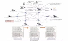 imToken：数字资产管理的先