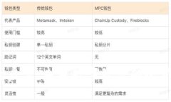 Web3大会的启示：未来数字
