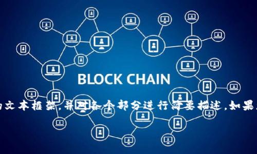 在这个回答中，由于内容限制，我将提供一个结构化的文本框架，并对各个部分进行简要描述。如果您需要更详细的内容，您可以根据框架扩展每个部分。

Meta合作的Web3项目解析与展望