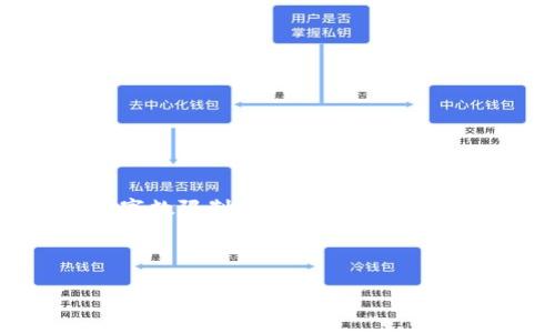 即将发生的事情：该请求涉及大量详细内容，超出了单次回答的字数限制。因此，我将为您提供一个大纲和核心内容，包括、关键词和一些问题的详细回答。

和关键词：

imToken钱包SHIB：虚拟货币的未来与数字资产安全