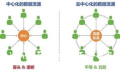 imToken是否安全？全面分析
