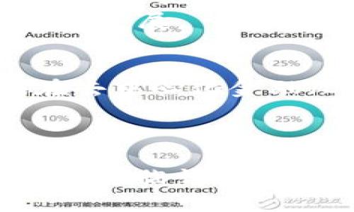 biao ti/biao tiWeb3：去中心化互联网的未来展望/biao ti  
Web3,去中心化,区块链,数字资产,智能合约/guanjianci

引言
随着信息技术的不断发展，互联网的形态也在不断地演变。Web1.0是一个静态的信息展示，用户主要是信息的消费者；Web2.0则是一个互动的互联网时代，用户不仅消费信息，还能创作和分享内容。如今，Web3的出现为互联网注入了新的活力和创新思想，它强调去中心化、透明性和用户的参与度。本文将对Web3进行深入的探讨，分析其特征、影响以及未来发展趋势。

Web3的基本概念
Web3是建立在区块链技术之上的一种互联网形态，其核心哲学是去中心化（decentralization），旨在将权力和控制权分散给所有用户，而不是集中在一些大型科技公司手中。Web3借助智能合约、去中心化应用（DApp）和数字资产等新兴技术，打破传统互联网的壁垒，让用户拥有自己的数据和在线身份。

Web3的核心特征
1. 去中心化：Web3的最大特点是去中心化，数据不再存储在中心服务器，而是分布在整个网络中，确保每个用户都有同等的权利和数据控制权。
2. 用户主权：Web3让用户能够真正拥有自己的数据，云存储和在线身份不再由第三方公司控制，用户可以自主决定如何使用和分享自己的信息。
3. 透明性：在Web3环境中，所有交易和数据记录都通过区块链进行，用户可以随时查看和验证，确保整个系统的透明度。
4. 经济激励：通过代币化机制，用户在平台上活跃的每一步都可能带来经济回报，这种激励机制促进了用户的参与和社区的形成。
5. 智能合约：Web3中引入了智能合约，允许用户在没有中介的情况下进行信任交易，这种自动化的协议提供了更高的效率和安全性。

Web3对传统互联网的影响
Web3的引入可能会对传统互联网的商业模式和用户行为产生深远的影响。首先，Web3通过去中心化的方式改变了数据的控制权，将权力从少数平台巨头手中转移到普通用户手中。其次，用户对数据隐私的重视将推动Web3的发展，人们愈发意识到自己在数码世界中的权利，形成了对透明和安全性的需求。
同时，Web3还可能促生新的商业模式。例如，用户在内容创作过程中获得的经济回报，可能催生出一批依赖于用户生成内容的平台，传统的广告模式可能被新的创造性激励方式所取代。

Web3的应用场景
Web3的应用场景非常广泛，以下是几个重要的领域：
1. 去中心化金融（DeFi）：这是Web3最成功的应用之一，通过智能合约，用户可以在没有中介的情况下进行借贷、交易和其他金融活动，大大降低了使用门槛。
2. NFTs：不可替代代币（Non-Fungible Tokens）在艺术、音乐、游戏等领域的应用使得数字资产的拥有权得以清晰界定，创作者可以更公正地获得收益。
3. Web3社交网络：与传统社交媒体不同，Web3的社交网络平台致力于保护用户隐私和数据安全，用户在这些平台上可以自由表达和分享，而无需担心被商业利益驱动。
4. 去中心化存储：Web3允许用户将数据存储在去中心化的网络中，提高了数据的安全性和抗审查能力。此外，这种存储方式也减少了对单一数据中心的依赖。
5. 跨链协议：Web3的发展也促进了不同区块链之间的互操作性，使得用户可以更方便地在不同平台之间转移资产和数据。

Web3的挑战与局限
尽管Web3展现出巨大的潜力，但仍存在着多种挑战和局限：
1. 技术壁垒：Web3所依赖的区块链和去中心化技术仍处于不断发展之中，许多用户对这些技术的认可度和可用性较低。
2. 法规风险：随着Web3的快速发展，各国政府面临着新的法律挑战。如何监管去中心化的金融系统和数字资产仍然是未解的问题。
3. 安全性：虽然Web3的核心在于去中心化和透明性，但区块链上的智能合约仍然可能存在安全漏洞，给用户带来风险。
4. 用户教育：用户对Web3的认知不足是其面临的重大障碍。完善的用户教育和引导至关重要，以帮助人们真正理解Web3的价值。
5. 生态系统的建立：Web3的成功依赖于良好的生态系统建设，包括开发者、用户和投资者之间的互信关系，建立起一个活跃的社区。

常见问题与解答

问题1：Web3与Web2之间的主要区别是什么？
Web2是当前互联网的主流，强调用户生成内容和社交互动，而Web3则将信任、透明和去中心化作为核心。用户在Web2中通常依赖大平台进行信息共享，而Web3则允许用户在没有中介的情况下直接互动和交易。
在Web2中，数据和内容的控制集中在如Facebook、Google等大型媒体公司手中，而在Web3中，用户拥有自己的数据和数字身份，能够更好地控制自己的在线存在。此外，Web3应用了智能合约，改变了许多传统商业模型，使得去中心化应用在多个场景中成为可能。

问题2：Web3如何保障用户的隐私和安全？
Web3通过去中心化的架构保护用户的隐私和安全。用户的数据不存储在中心服务器上，而是分布在整个网络中，减少了数据泄露的风险。用户控制自己的私钥和帐户信息，避免了传统平台对个人信息的滥用。同时，Web3应用中的智能合约在设计时也可以包括隐私保护功能，例如使用零知识证明等技术。
然而，用户仍需谨慎，因为在Web3环境中，安全仍然相对较新，合约的漏洞和安全审计的缺失可能导致资金安全问题。因此，用户需要对所使用的DApp进行充分研究，以确保其安全性。

问题3：如何参与Web3的建设与发展？
参与Web3的建设与发展可以从多个方面入手。首先，对于个人用户，可以尝试使用去中心化应用、参与治理投票、为项目提供反馈等。此外，用户可以通过学习区块链和智能合约技术，积极参与开发者社区，贡献代码或设计新的应用。
其次，企业和投资者可以关注Web3领域的创新项目，进行资金投资或资源支持，推动Web3生态系统的完善。同时，组织也可以参与到Web3项目的开发与实施中，通过自身业务模型的创新来实践Web3的理念。

问题4：Web3的经济模型是什么样的？
Web3的经济模型主要是通过代币化系统来构建的。在Web3平台中，用户在参与内容创作、交易和治理过程中可以获得代币，这些代币可能在平台内用于交易或作为投票权。这种代币化机制不仅吸引了用户参与，形成了更为活跃的社区，还使得用户可以通过参与获得实际的经济收益。
此外，Web3的经济模型还包括组合多元化的收入来源，例如通过DeFi进行收益农业、流动性挖矿等。这些新型的商业模型可以实现更为高效的资源配置，推动早期阶段项目的快速发展。

问题5：Web3如何解决传统互联网的信任问题？
传统互联网的信任问题主要体现在对中心化平台的不信任。Web3通过去中心化设计，确保所有用户都可以访问、查看和验证记录在区块链上的交易，构建透明信任机制。例如，在去中心化金融（DeFi）领域，用户无需依赖传统银行来管理自己的资产，而是可以通过智能合约自由交易和借贷。
此外，Web3鼓励社区治理，用户可以通过代币参与项目的决策，不再是被动的消费者，而是积极的参与者。这种治理结构强化了用户之间的信任关系，促进了合作与共赢。

总结
Web3不仅是技术的革新，更是互联网经济和社会结构的重要变革。通过去中心化、透明和用户主权的理念，Web3将促进一个新的网络生态的形成。尽管Web3的实际应用和发展仍面临许多挑战，我们可以预见其将推动互联网的未来朝着更加自由、公正和包容的方向发展。