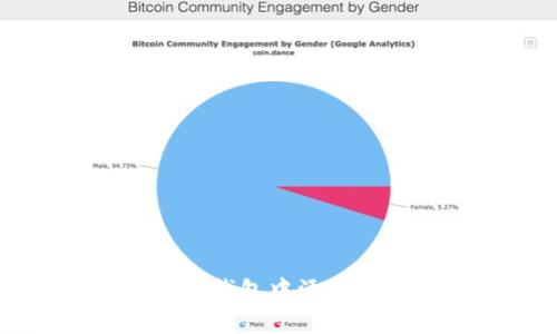  如何在 imToken 钱包中添加未列币种：完整指南