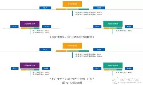  
TP钱包如何成功添加比特币：排查及解决方案