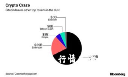 imToken 2.0 行情查询全面指南