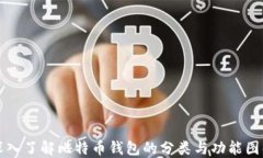 深入了解比特币钱包的分