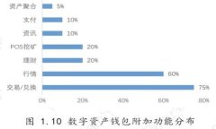 TP钱包充值购买USDT的全攻