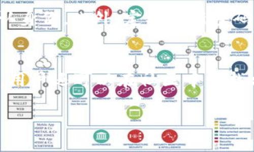 请您自行提供，例如：  
   imToken 钱包密码提示信息详解  / 

 guanjianci  imToken, 钱包安全, 密码提示, 数字资产, 区块链  /guanjianci 

引言
在数字资产管理领域，imToken作为一款广受欢迎的加密钱包，提供了简便的使用体验和安全的资产管理服务。对于用户来说，密码是访问和管理自己资产的关键。然而，密码的安全性也不可忽视，因为一旦密码被破解，用户的资产将面临巨大的风险。针对密码提示信息的正确使用与维护，是每个imToken用户必须了解的重要内容。

什么是imToken的密码提示信息？
imToken钱包在用户设置或修改密码时，提示用户设定一个密码提示信息。这一提示信息目的是帮助用户记住自己的密码，尤其是在用户忘记密码的情况下。通常，密码提示信息应具备一定的隐私性和安全性，同时又要足够提示用户以回想起正确的密码。

如何设置imToken的密码提示信息？
用户在创建或更改imToken密码时，可以选择输入一个密码提示信息。设置过程通常包括以下几个步骤：
1. 打开imToken应用，并选择“设置”选项。
2. 找到“安全”或“密码管理”部分，选择“修改密码”。
3. 系统会要求用户输入当前密码以及新密码。在输入新密码的同时，用户还会被提示输入一个可以帮助自己记住新密码的提示信息。
4. 创建一个独特且能够提醒自己密码的提示信息，非常重要。用户可以利用一些私人知识，例如喜欢的颜色、重要的日期等，但不可过于明显。
5. 确认所有信息后，保存设置。

密码提示信息的安全性如何保障？
虽然密码提示信息旨在帮助用户想起密码，但如果设置不当，反而可能会带来安全隐患。以下是一些提高密码提示信息安全性的建议：
1. 不要使用容易被猜到的信息。提示信息如果是自己的名字、生日等个人信息，其他人很容易通过社交工程手段获取。
2. 尽量避免使用与密码有直接联系的提示。比如如果密码是“123456”，提示信息若设为“数字序列”便容易被猜到。
3. 使用不容易直接推断出来的隐喻或暗示，帮助用户记忆而不易被他人理解。
4. 定期更改密码和提示信息，进一步增强安全性。

忘记密码时如何使用密码提示信息？
当用户忘记imToken钱包密码时，正确使用密码提示信息可帮助用户找回访问权限。以下是一些步骤：
1. 打开imToken应用，选取“找回密码”或“忘记密码”选项。
2. 按提示输入您的密码提示信息。系统会根据提示信息判断是否能够帮助用户找回密码。
3. 如果提示信息能够正确回忆起密码，用户可以按照指引重设密码并登录。
4. 若提示信息无法帮助用户找回密码，将会有更复杂的找回流程，例如通过绑定邮箱或手机重置密码。

总结
imToken的密码提示信息是保护数字资产安全的重要组成部分。通过合理设置与使用密码提示信息，可以有效地提升用户账户的安全性和便捷性。然而，用户在使用此功能时应当做到谨慎和周全，确保任何提示信息都不会轻易暴露于他人面前。只有这样，才能真正保护自己的数字资产安全。

相关问题解答

问题1：如果我忘记imToken的密码，怎么才能找回？
忘记imToken密码是每个用户可能碰到的常见问题。为了防止重要资产无法访问，imToken提供了一些找回密码的机制。首先用户需要记住自己设置的密码提示信息。进入imToken后，选取忘记密码的选项。此时系统会要求用户输入自己设置的提示信息。如果提示信息能够帮助系统判定用户身份，那么用户可以通过邮箱或手机重置密码。如果提示信息不正确，用户可能需要提供进一步的身份验证，或者联系imToken的客户服务求助。

问题2：imToken的钱包安全性如何？
imToken作为一款热门的钱包应用，采用多种安全措施来保障用户的资产安全。首先，imToken使用私钥存储方式，确保用户资产安全。私钥保存在用户的设备上，而不是服务器，避免被第三方获取。此外，imToken还提供了多重身份验证和生物识别技术，进一步增强账户安全。用户在使用钱包时，始终保持警惕，确保不要下载非官方版本应用，及时更新应用，避免使用公共网络环境等，这些都是保护自己资产的好方法。

问题3：我可以在imToken中保存什么类型的数字资产？
imToken钱包支持多种类型的数字资产，包括以太坊及其所有ERC20代币。此外，imToken也逐渐扩展支持比特币等其他主流数字货币，用户可以通过imToken实现多个资产的管理。无论是存储、转账，还是参与DeFi项目，imToken都可以实现。使用时，用户需要确保自己拥有相应资产的私钥，确保可以自由访问和管理。

问题4：如何提高imToken的安全性？
加强imToken安全性的方法有很多，用户可以从多个维度入手。首先，设置一个强密码是基础，密码越复杂，被破解的概率越低。其次，使用双重身份验证功能，允许用户在进行敏感操作时通过手机或邮箱确认身份。此外，定期更新密码与提示信息，避免提示信息泄露也是很重要的。同时，用户应备份助记词，确保在手机丢失或更换时可以轻松恢复钱包。

问题5：imToken的使用教程有哪些？
imToken的使用相对简单，用户可以通过官方的使用文档或视频教程更深入地了解。首先，在官网下载并安装imToken应用；其次，创建钱包并记录助记词；接着，添加资产并管理；最后，参与交易或DeFi项目。用户还可以在社区中查找相关问题的解答，尽量多地参与讨论，以提高自己的操作能力和安全意识。 

整体而言，imToken的密码提示信息在用户管理数字资产的过程中是必不可少的一部分，良好的使用习惯可以有效地保护用户的财产安全。
