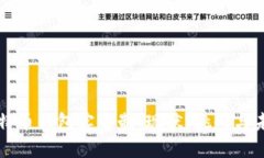 比特币钱包实名制：现状