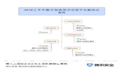 比特币钱包类型详解：选择适合你的比特币钱包