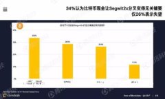 如何在imToken钱包中设置
