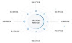 如何使用imToken钱包购买