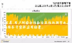 bisaiWeb3调用钱包签名的详