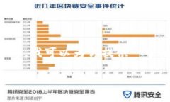 由于篇幅限制，我无法一
