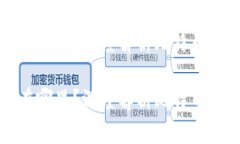 比特币钱包数据在哪里？