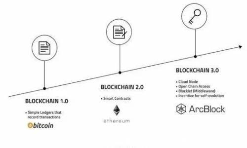 
数字钱包USDT详细解析：加密货币的新选择