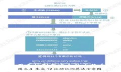 如何使用手机制作安全的