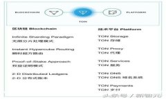 如何使用ImToken钱包管理您
