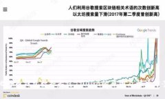 比特币钱包数据超过100G