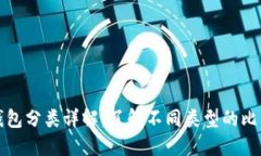 比特币钱包分类详解：了