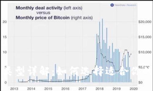 比特币钱包类型详解：如何选择适合你的比特币钱包