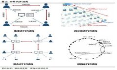深入了解比特币钱包：种