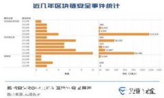 IM钱包里的币会到账吗？一