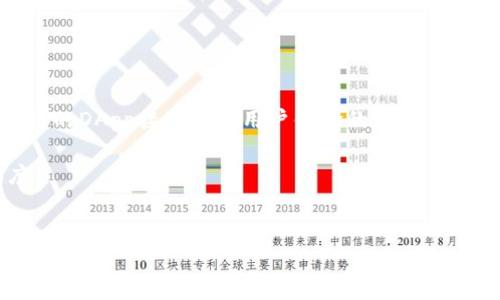 如何在苹果手机上下载和使用imToken钱包

imToken, 苹果手机, 数字货币, 钱包下载, 区块链/guanjianci

在数字货币逐渐普及的今天，许多用户开始寻找安全、高效的加密货币钱包。其中，imToken因其友好的用户界面和强大的功能而受到众多用户的青睐。如果你是一位苹果手机用户，可能会想要了解如何在你的设备上下载并使用imToken钱包。本文将详细介绍整个过程，同时解答相关问题，帮助你更好地进行数字资产的管理。

一、什么是imToken钱包？
imToken是一款流行的数字资产钱包，支持比特币、以太坊以及多种ERC20代币。除了基本的存储功能，imToken还提供了许多其他实用功能，例如去中心化交易所（DEX）接入、数字货币交换、以及币种兑换等。imToken的设计目标是为用户提供安全、便捷的数字资产管理体验。

二、如何在苹果手机上下载imToken？
在苹果手机上下载imToken非常简单。用户可以通过以下步骤进行操作：
ol
    li打开你的苹果手机，找到并点击App Store图标。/li
    li在App Store的搜索框中输入“imToken”。/li
    li在搜索结果中找到imToken钱包，点击“获取”或“下载”按钮。/li
    li系统将提示你输入Apple ID密码或使用Face ID/Touch ID进行确认。/li
    li等待下载完成后，找到手机桌面上的imToken图标，点击打开应用。/li
/ol
现在，你已经成功在苹果手机上下载了imToken钱包。接下来，你可以开始注册或导入你的钱包。

三、如何注册或导入imToken钱包？
打开imToken后，用户需要进行注册或导入已有钱包的操作。如果你是新用户，选择注册新的钱包；如果你已经有了钱包助记词或私钥，可以选择导入。以下是详细步骤：

h4注册新的imToken钱包/h4
ol
    li点击“新建钱包”选项。/li
    li设置一个安全的密码。请确保这个密码复杂且容易记住，因为它将用于解锁你的钱包。/li
    li系统将生成一组助记词（通常为12个单词）。请务必写下并妥善保管这些助记词，因为它是你恢复钱包的唯一途径。/li
    li完成助记词的确认后，你的imToken钱包就创建成功了。/li
/ol

h4导入已有的钱包/h4
ol
    li选择“导入钱包”选项。/li
    li输入你的助记词或私钥。/li
    li设置解锁密码。/li
    li确认导入，等待钱包加载你的资产信息。/li
/ol
现在，无论是新用户还是旧用户，都可以顺利使用imToken进行数字资产的管理。

四、imToken钱包的使用功能
imToken并不仅仅是一个简单的数字货币钱包，它综合了多种功能，能帮助用户灵活管理数字资产。

h41.资产管理/h4
imToken支持多个区块链的资产管理，用户可以轻松地在一个界面下管理多种数字货币。用户在主界面上可以查看到所有支持的数字资产，并能查看各个资产的实时价格和资产总值。

h42.去中心化交易所（DEX）/h4
imToken内置了多个去中心化交易所，用户可以进行无须注册的交易。这使得用户可以快速便捷地完成数字资产之间的兑换，而无需将资产转移到中心化交易所。这增强了用户资产的安全性。

h43.资产兑换/h4
此外，imToken还提供了资产兑换功能，用户可以直接在钱包内部进行不同数字资产的兑换，避免了繁琐的步骤。

h44.DApp浏览器/h4
imToken内置的DApp浏览器允许用户访问各种区块链应用，使得用户可以更便捷地享受各种去中心化应用带来的服务。无论是DeFi项目、NFT市场，还是其他区块链应用，用户都能够在imToken中轻松访问。

h45.安全性保障/h4
安全性是imToken的重中之重。钱包的私钥是保存在用户的设备中的，不会上传至服务器。同时，imToken也提供多种安全选项，如指纹解锁、Face ID等，确保用户在使用钱包时的信息安全。

相关问题

1. imToken钱包安全吗？
对于数字资产而言，安全性无疑是用户最为关心的问题之一，imToken钱包在这一方面采取了多种措施，以保障用户资产的安全。
首先，imToken确保私钥的安全存储。用户的私钥只保存在本地设备上，不会被上传到任何服务器。这种设计方式避免了因服务器被攻破而导致用户资产被盗的风险。
其次，imToken用户可以设定多种安全选项，比如锁屏密码、指纹识别和Face ID，这样即使手机丢失，其他人也无法轻易访问钱包。
此外，imToken会定期进行安全更新，不断完善其安全机制，应对新出现的威胁和攻击。这也增加了使用imToken钱包的安全性。
总体来看，imToken钱包在安全性方面进行了充分的考量和措施，使用户可以相对放心地管理自己的数字资产。

2. imToken钱包支持哪些数字货币？
imToken钱包支持多种主流的数字货币，包括比特币（BTC）、以太坊（ETH）、以及各种ERC20代币。这使得用户可以在一个平台上管理多种资产，无需下载大量不同的钱包应用。
具体来说，imToken支持的资产包括：
ul
    li比特币（BTC）/li
    li以太坊（ETH）/li
    li各种ERC20代币，例如USDT、LINK、UNI等/li
    liTron（TRX）及其相关代币/li
    liPolygon（MATIC）等其他主流资产/li
/ul
imToken还在不断扩展对新资产的支持，用户可以关注官方渠道获取最新的信息。
通过这样的多样化支持，imToken成功吸引了众多用户，使其在市场上占据了一席之地。

3. imToken和其他钱包有什么区别？
市场上不乏各种类型的数字资产钱包，包括热钱包和冷钱包。imToken作为一种热钱包，有着其独特的特点和优势。
首先，imToken是一款移动端钱包，用户可以随时随地通过手机管理自己的数字资产。而且，它针对DeFi和DApp的集成使用做了特别，这为用户的资产管理带来了极大的便利。
其次，imToken的用户界面友好，适合各类用户使用。无论是数字货币的新手，还是经验丰富的投资者，都能轻松上手。
在安全性上，imToken采用了非托管模式，用户的私钥完全由自己掌控，而许多中心化交易所则会将用户资产托管在他们的服务器上，这些都是imToken的不同之处。
此外，imToken还集成了去中心化交易所（DEX），用户可以方便地在钱包内进行交易，这是一种传统钱包所无法提供的体验。

4. 如何确保imToken钱包的安全性？
安全性是每位数字货币用户的重中之重。使用imToken钱包时，用户可以采取以下措施来确保其钱包的安全性：
ol
    li确保设备安全：使用imToken时，务必确保手机具有良好的安全防护措施，例如安装安全防护软件，避免下载未知来源的应用程序。/li
    li妥善保管助记词和私钥：助记词和私钥是恢复钱包的唯一依据，保证它们的保密性至关重要。切勿将助记词及私钥保存到手机、云端或其他电子设备中，可以选择手写记录并放置在安全的地方。/li
    li设定强密码：设置一个复杂且难以猜测的锁屏密码，并定期更换。同时建议启用Face ID或指纹解锁功能，以增加安全保护。/li
    li定期更新软件：确保imToken以及你的设备操作系统都是最新版本，以免受到已知漏洞的攻击。/li
    li谨慎使用公共Wifi：在连接公共Wifi网络时，尽量避免进行任何交易或敏感操作，以降低信息泄露的风险。/li
/ol
通过上述措施，用户可以大幅度提升自己的imToken钱包的安全性，从而放心地管理自己的数字资产。

5. imToken钱包的未来发展趋势是怎样的？
imToken作为数字资产管理的先锋之一，其未来的发展趋势值得关注。
首先，随着DeFi和NFT等新兴市场的兴起，imToken将进一步集成更多去中心化金融服务，以满足用户多元化的资产管理需求。这可能涉及到更多的DApp接入以及用户体验的。
其次，imToken可能会在安全性方面进行更多更新，引入生物识别安全、区块链身份验证等技术，确保用户财产的安全性。
另外，随着越来越多的用户涌入数字资产市场，imToken的用户基础也会不断扩大。这将促使其不断社区互动与用户支持服务，提高用户满意度。
总的来说，imToken在未来将继续秉承安全、便捷的原则，不断创新与发展，为全球用户提供更优质的数字资产管理服务。

希望这篇文章能够帮助你更好地理解imToken钱包及其在苹果手机上的使用方法。如果你还有其他问题或疑问，请随时留言与我们讨论！