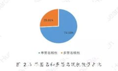 imToken钱包使用第三方SSL的