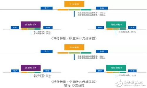 imToken钱包的网络开通现状与使用指南