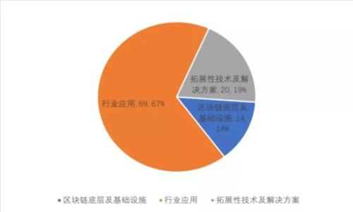 探索imToken钱包的多重功能与使用优势