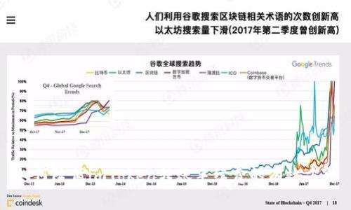 如何降低imToken转账手续费的有效方法