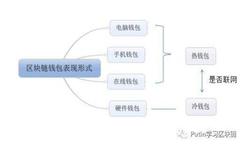 imToken 可能跑路的风险分析及应对措施