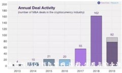 :全面解析USDT钱包官网：选择、使用与安全性