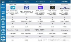 ImToken钱包如何支持ZEC（Zcash）的存储与使用