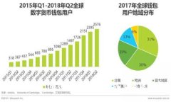 如何使用 imToken 钱包实现