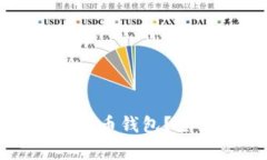 如何有效加速同步比特币