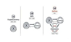 imToken 1.0到2.0版本迁移指南