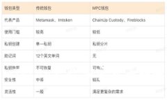 如何使用imToken接收加密货