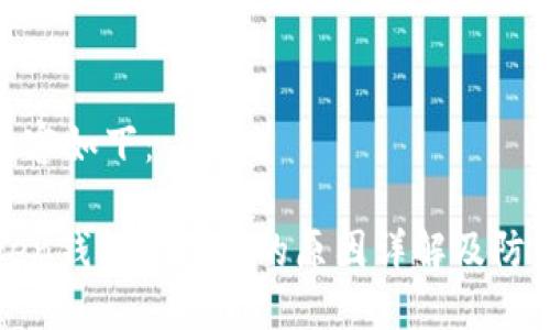 撰写内容如下：

imToken钱包被攻击的原因详解及防范措施