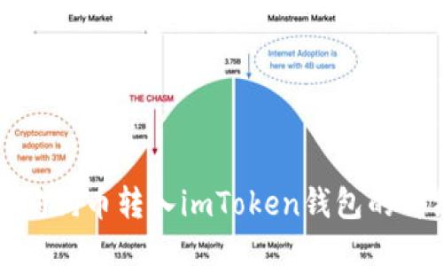 如何将狗狗币转入imToken钱包的详细指南
