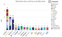 探索数字货币的未来：钱