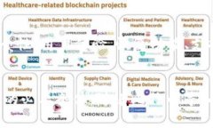 biao ti比特币钱包地址设置