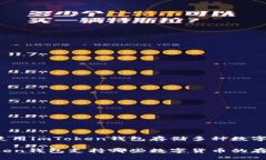 如何使用imToken钱包存储多