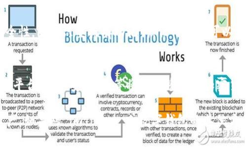 diaoti如何下载和使用数字钱包 imToken：一站式指南/diaoti
数字钱包, imToken, 加密货币, 区块链, 资产管理/guanjianci

一、什么是 imToken?
imToken 是一个广受欢迎的数字钱包应用程序，专为管理和存储加密货币而设计。它支持多个区块链资产，包括以太坊及其代币，Bitcoin，以及许多其他基于 ERC20 标准的资产。imToken 允许用户安全地存储、发送和接收加密货币，同时也提供了一个用户友好的界面，便于管理数字资产。

imToken 由中国初创公司 Consenlabs 开发，致力于为用户提供更安全、更方便的加密货币管理工具。它不仅仅是一个钱包，同时也是一个去中心化应用（DApp）浏览器，用户可以直接在钱包内访问和交互各种区块链应用，进行去中心化交易、参与 ICO 和 DeFi 项目等。随着区块链技术的发展，imToken 已经成为全球用户管理数字资产的重要平台之一。

二、如何下载 imToken?
下载 imToken 的过程非常简单，用户可以通过以下步骤顺利完成下载。

ol
    li
        h4访问官方网站或应用商店/h4
        首先，用户可以访问 imToken 的官方网站（https://token.im）。在网站上，用户可以找到适用于不同平台的下载链接。此外，用户也可以在 Google Play Store 或 Apple App Store 中搜索“imToken”，找到官方应用进行下载。
    /li
    li
        h4选择合适的版本/h4
        imToken 提供了适用于 iOS 和 Android 的版本，用户应根据自己设备的操作系统选择正确的版本进行下载。例如，如果你是 Android 用户，则需要下载 APK 文件，而 iOS 用户则直接在 App Store 中下载。
    /li
    li
        h4安装应用/h4
        下载完成后，用户只需按照设备提示进行安装。如果是 Android 用户，可能需要在设置中允许安装来自未知来源的应用。
    /li
    li
        h4创建或导入钱包/h4
        安装完成后，用户可以启动 imToken 应用程序。用户会被引导创建新钱包或导入已有钱包。如果创建新的钱包，请务必妥善保管助记词，因为这关乎资产安全。
    /li
/ol

三、使用 imToken 的优势
使用 imToken 数字钱包具有多方面的优势，尤其是在安全性、用户体验和功能方面。

h41. 安全性/h4
imToken 通过多重加密保护用户的私钥和助记词，并采用本地存储的方法确保信息安全。用户私钥不存储在服务器上，增强了用户资产的安全性。此外，imToken 还有专业的安全审计团队，定期对钱包进行安全检测，确保用户数据不受侵犯。

h42. 用户友好的界面/h4
imToken 的设计注重用户体验，界面简洁易懂，即使是第一次接触加密货币的用户也能轻松上手。用户可以轻松查看资产余额、交易记录、访问去中心化应用等。应用内的分步教程也大大降低了新手用户的学习成本。

h43. 多资产支持/h4
imToken 支持超过 2000 种加密货币资产，包括主流币种如 Bitcoin 和 Ethereum 以及诸多山寨币。用户可以在一个应用中管理多种资产，极大地方便了资产的管理和调配。

h44. 去中心化应用（DApp）支持/h4
imToken 不仅是一个钱包，还集成了 DApp 浏览器，支持用户直接访问不同的去中心化应用。这些应用包括去中心化交易所、借贷平台、NFT 市场等，用户可以通过钱包轻松进行交易和投资。

h45. 持续更新和社区支持/h4
imToken 定期推出更新版本，引入新功能和更好的用户体验。同时，imToken 拥有活跃的社区，用户可以在社区中获取帮助、分享经验和了解最新行业动态。

四、使用 imToken 时的注意事项
虽然 imToken 是一款安全和方便的数字钱包，但用户在使用过程中仍需注意以下事项以确保资产安全。

h41. 妥善保管助记词/h4
创建钱包时，系统会提供一组助记词，这是恢复钱包的唯一凭证。如果助记词泄露，资产将面临风险。因此，建议将助记词打印并保存在安全的地方，避免保存在电子设备上。

h42. 定期备份钱包/h4
用户在使用 imToken 的过程中，应定期备份钱包信息，包括交易记录和账户关键信息。这样，在更换设备或遭遇意外时，用户可以轻松恢复钱包。

h43. 注意安全防范/h4
用户需要保持警惕，避免在公共 Wi-Fi 环境下进行交易，定期更新密码，并使用更为复杂的密码来保护账户安全。对于不明链接和钓鱼网站，用户也应提高警惕，以免上当受骗。

h44. 了解市场信息/h4
在进行任何投资前，用户还应充分了解市场信息，避免盲目跟风。对加密货币市场具有一定的了解和研究，将有助于用户做出更为理智的投资决策。

五、相关问题解答

h41. imToken 是否支持币安智能链（BSC）?/h4
是的，imToken 支持币安智能链（BSC）。用户可以在 imToken 中添加 BSC 网络，管理 BSC 上的诸多代币。例如，用户可以存储和管理 BUSD、CAKE 等基于 BSC 的代币。使用 BSC 网络交易时，用户需要拥有一些 BNB 来支付交易费用。

h42. imToken 是否安全?/h4
imToken 是相对安全的数字钱包。它使用了多重加密技术进行数据保护，私钥和助记词均保存在用户设备上，增强安全性。同时，imToken 定期进行安全审计，确保用户的信息尽可能不受威胁。尽管如此，用户也需要提高自身的安全防范意识，妥善保管自己的助记词，避免在公共网络环境中使用钱包进行交易。

h43. imToken 如何进行加密货币交易?/h4
用户可以通过 imToken 内置的 DApp 浏览器访问去中心化交易所（如 Uniswap），进行加密货币交易。用户首先需要确保钱包中有足够的资产，选择要交易的代币，设定交易参数后确认交易即可。交易完成后，用户可以在 imToken 中查看交易记录。

h44. 如何恢复丢失的 imToken 钱包?/h4
如果用户丢失了 imToken 应用程序，但保留了助记词，可以通过重新安装 imToken 并选择“导入钱包”选项，输入助记词来恢复钱包。务必确保助记词的安全性，因为只要拥有助记词，任何人都可以访问对应的数字资产。

h45. imToken 是否支持法币交易?/h4
imToken 主要专注于加密货币的管理存储，其内置的 DApp 浏览器提供访问去中心化交易所的功能，因此并不直接支持法币交易。用户需要通过其他交易所平台，如币安、火币等将法币兑换为加密货币后再转入 imToken。而后一旦兑换成功，则可以在 imToken 内管理和交易。

总之，imToken 是一款全面、功能丰富的数字钱包，非常适合加密爱好者和投资者使用。通过正确的下载与使用，用户能够在安全的环境下管理自己的数字资产。如果对 imToken 或数字钱包的其他方面有疑问，建议访问官方文档或加入相关社区获取帮助。